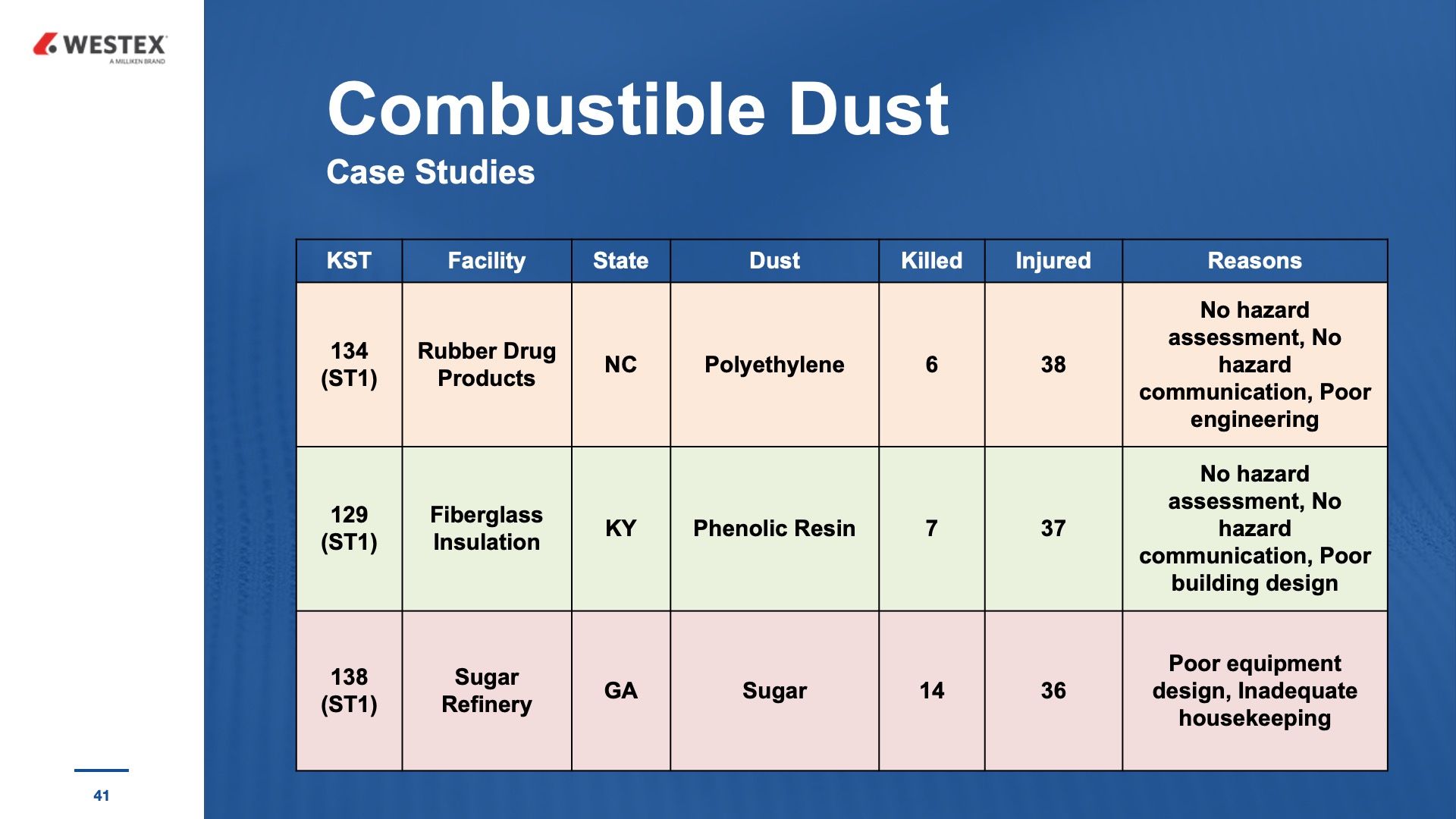 Facing A Combustible Dust Hazard Consider These Three Questions 